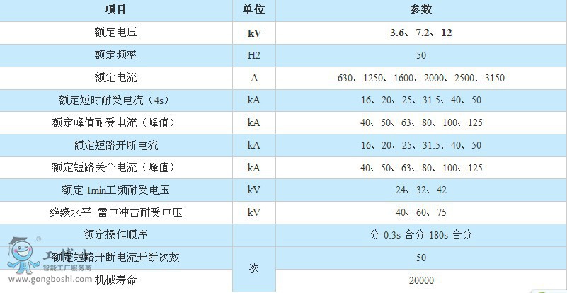 ZN63A-12VS1)VD4Ք·g