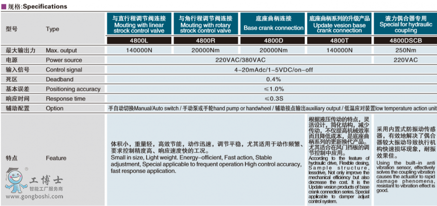  kosoo(w)ab  4800ϵҺ(zh)ЙC(j)(gu) 