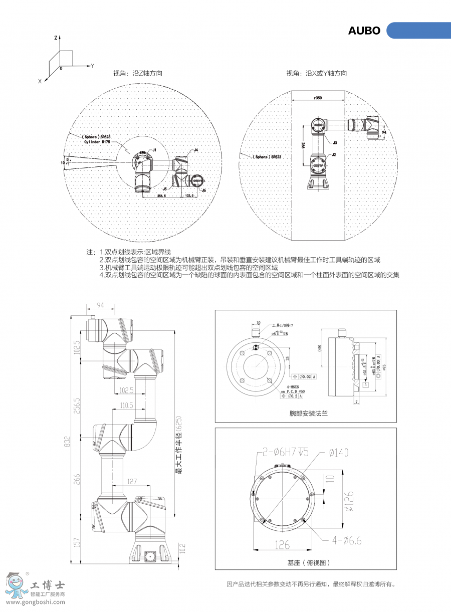 AUBO C3 f(xi)C(g(sh))