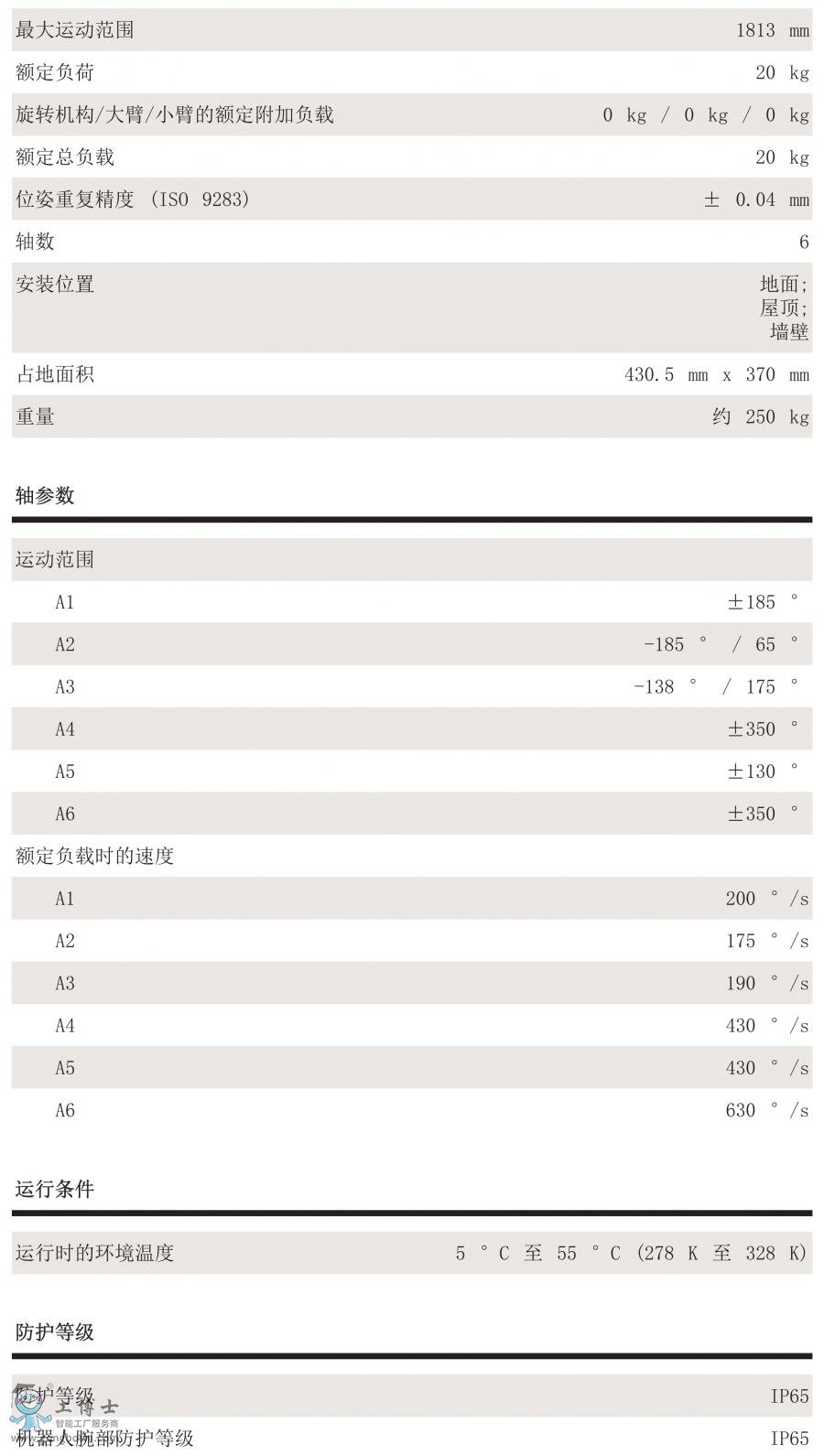 KR 20 R1810 Fg(sh)(sh)