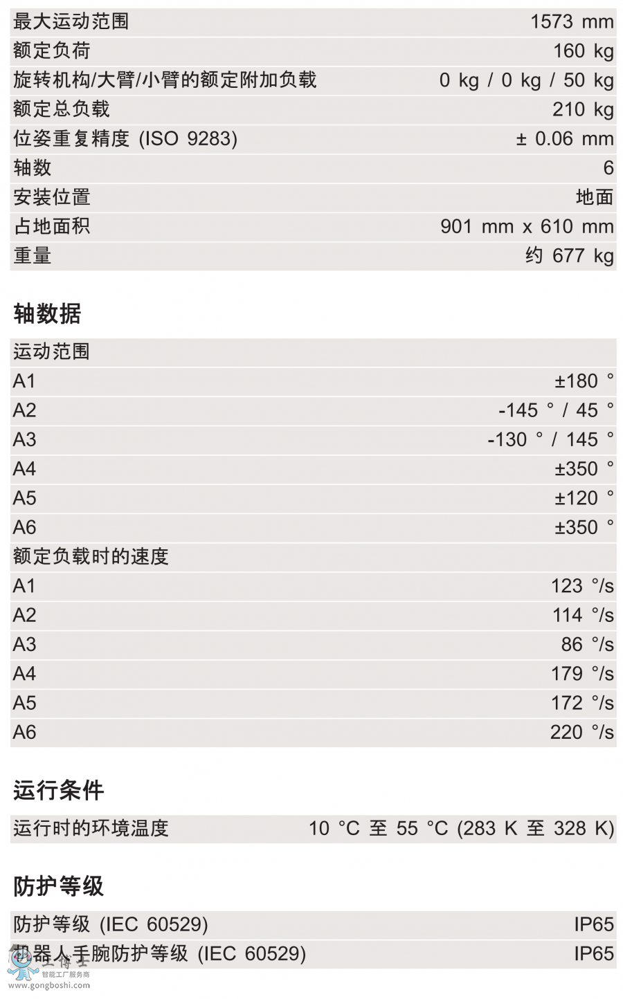 KR 160 R1570 nanog