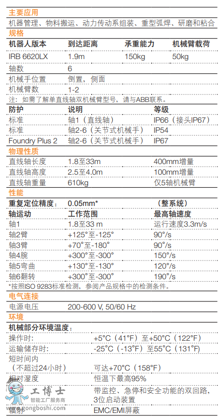 ABBC(j)