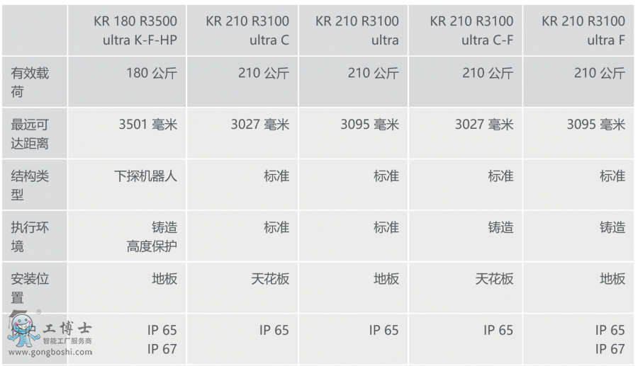  쿨C(j)KR QUANTEC ultra Ϣ[