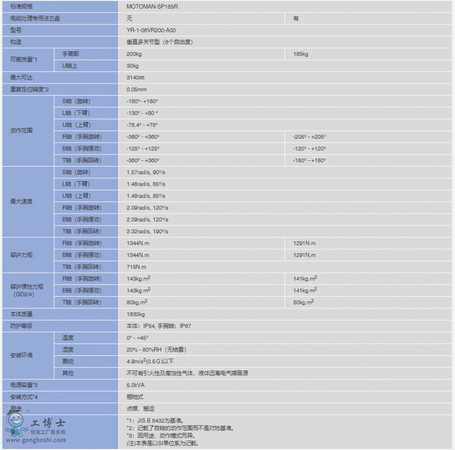 CMOTOMAN-SP185R(sh)