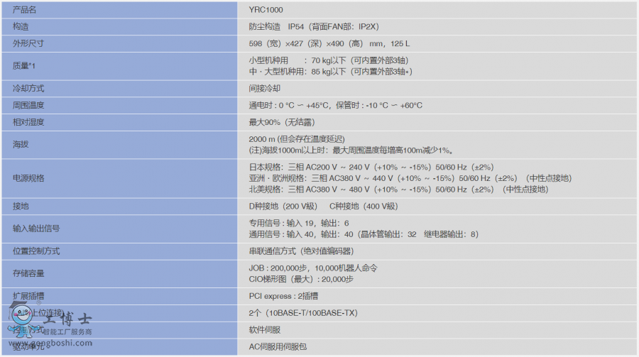 CYRC1000؅