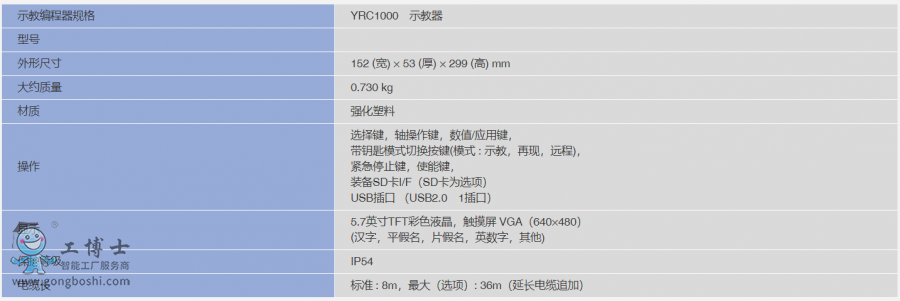 CYRC1000؅