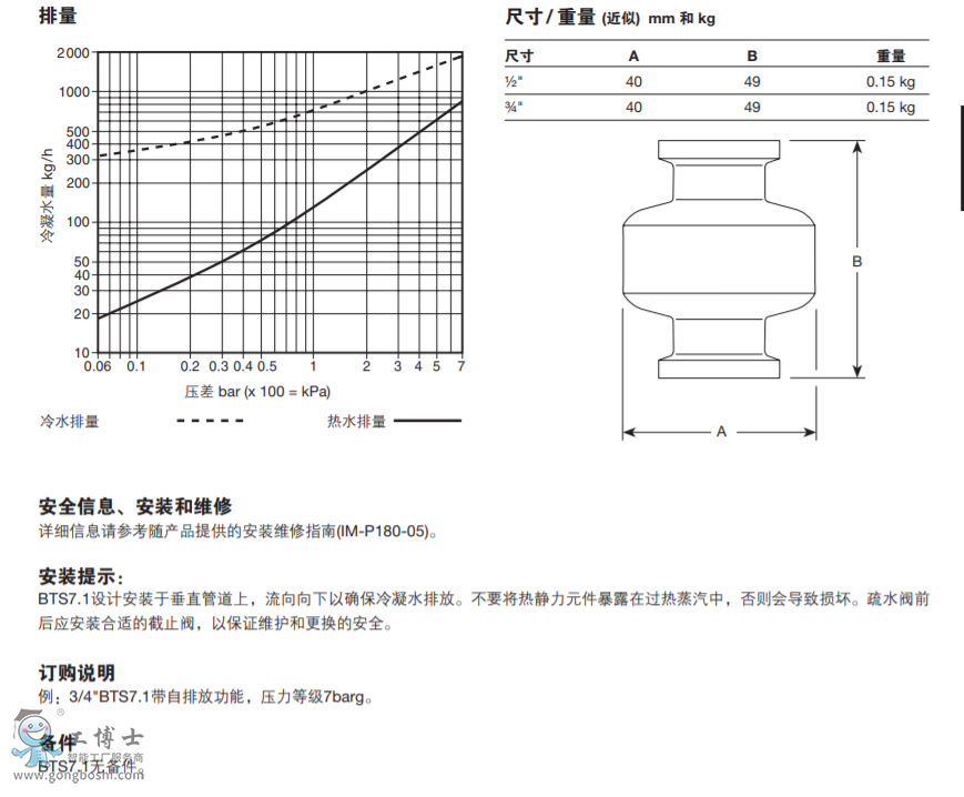 BTS7.1P䓲| ˮy