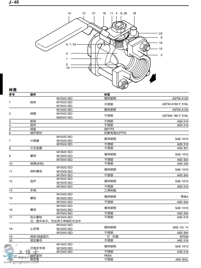 spiraxsarco˹ɯy|M10Vi ISOy DN¼" - DN2½" 