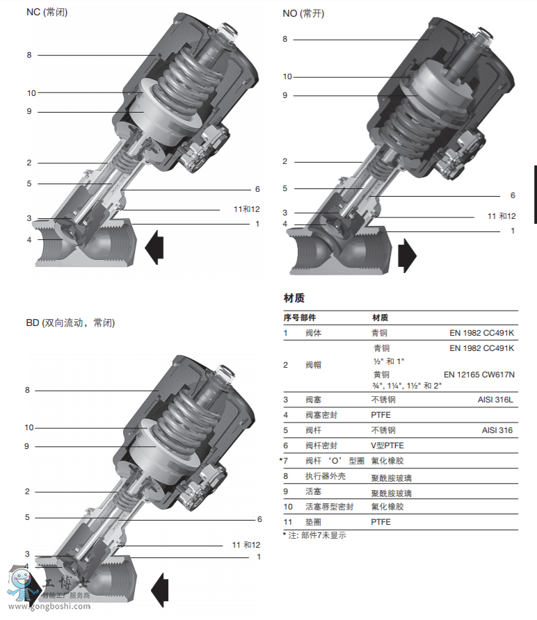 spiraxsarco˹ɯ˿y|PF51G~(dng)_P(gun)y