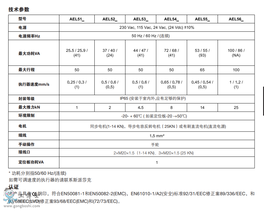 AEL5ϵ늄ӈ DN15DN100y