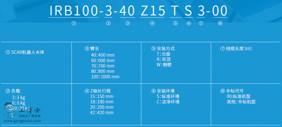 IRB100-3bC(j)