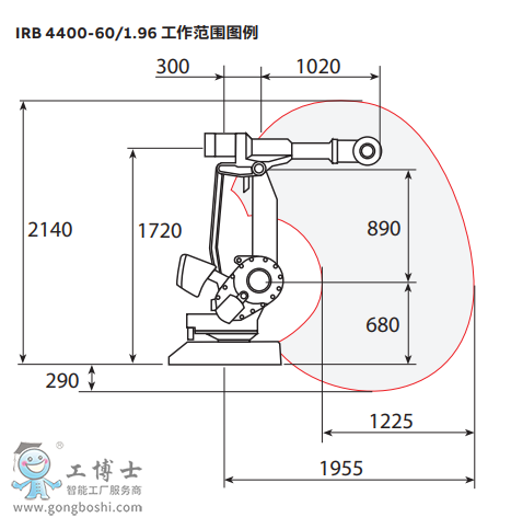 ABBC(j)