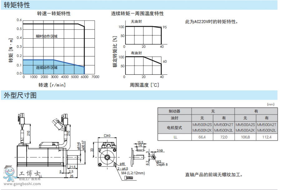 ձ늮a(chn)f(xi)ŷ늙C