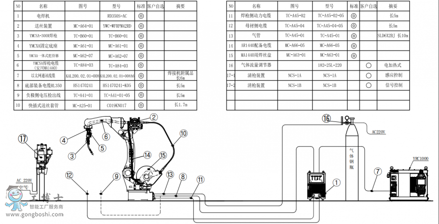 |CAR1440+CRD350S-AC+PӽMbD