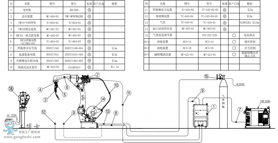 C˘˜AR1440+CRD500+PӽMbD