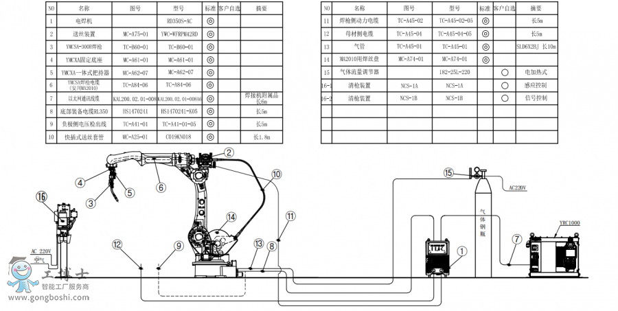 CAR2010+CRD350S-AC+PӽMbD