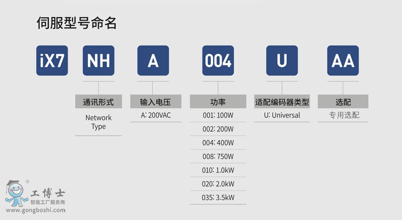 LSa(chn)ŷ(q)