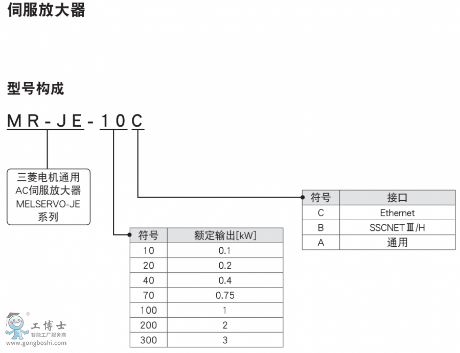 ŷ늙C(j)