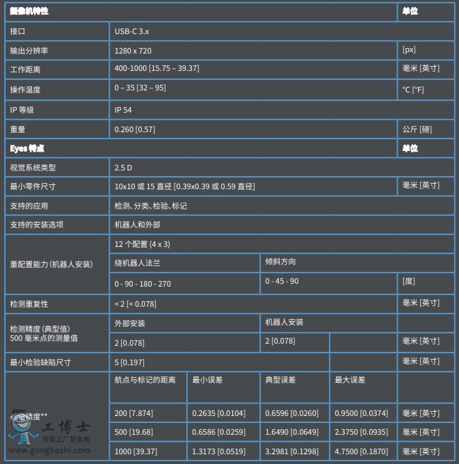 Onrobot `m(yng)ԏ(qing) 2.5 ҕX(ju)ϵy(tng)-1