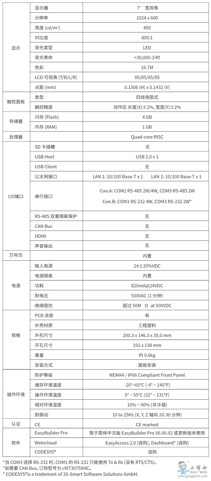 CMT3075XH2