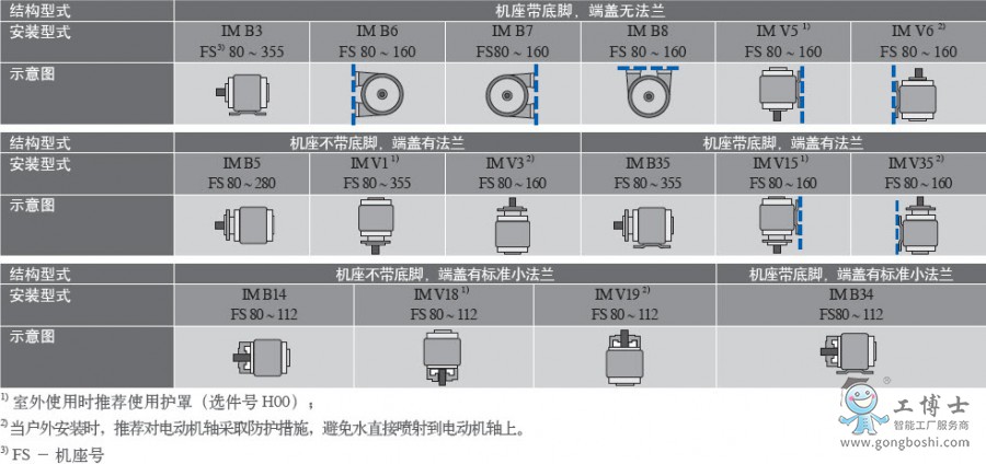 늙C1