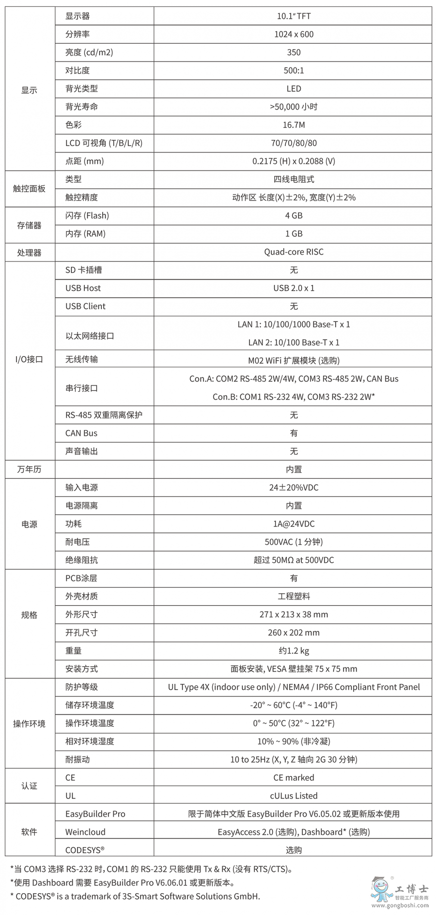 ]ͨ| cMT3105X (sh)