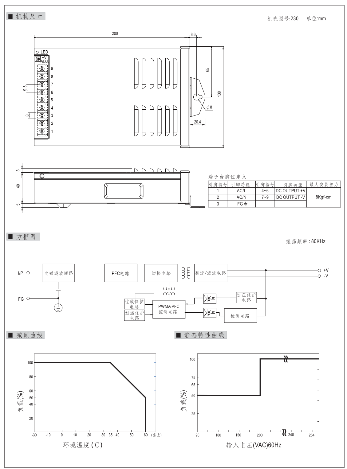 ERPF-400-24-3