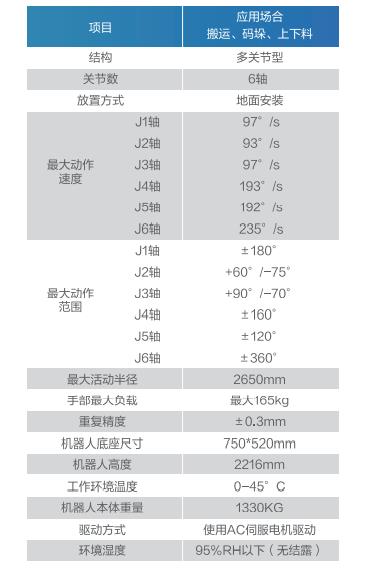 GBS165-K2650