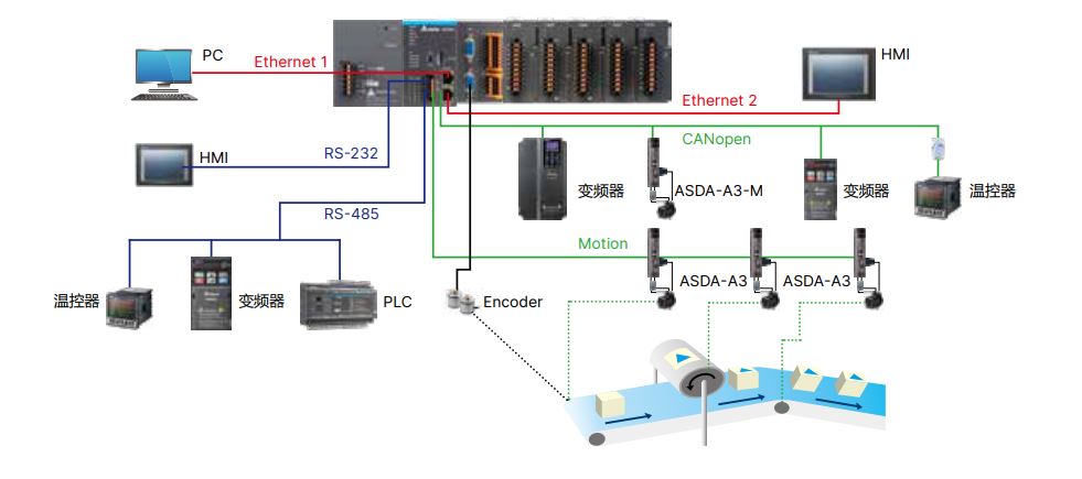 __PLC