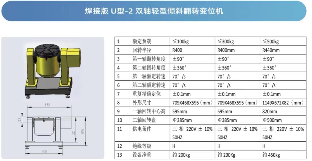 pS ӰU-2׃λC