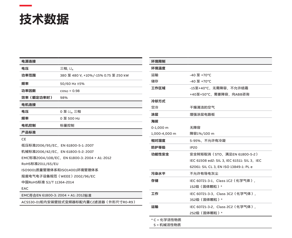 ACS5105