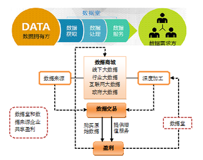 我國大數據交易的發展現狀、面臨困難及政策建議
