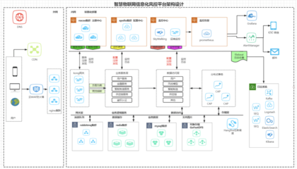 供應鏈金融智能化 以物聯(lián)網(wǎng)為核心，結(jié)合邊緣計算優(yōu)化傳統(tǒng)授信風控體系的數(shù)據(jù)處理服務